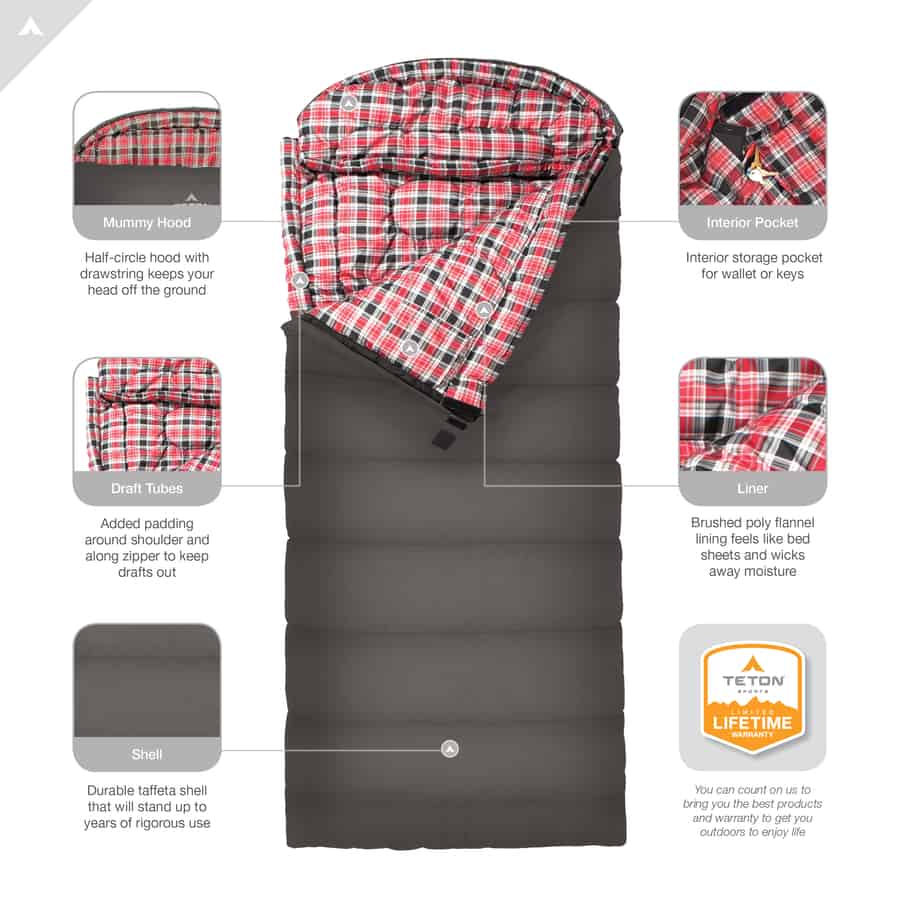 A diagram of camping sleeping bags with instructions.
