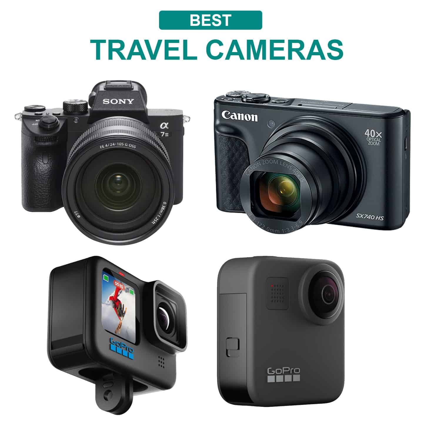 video camera for travel blog