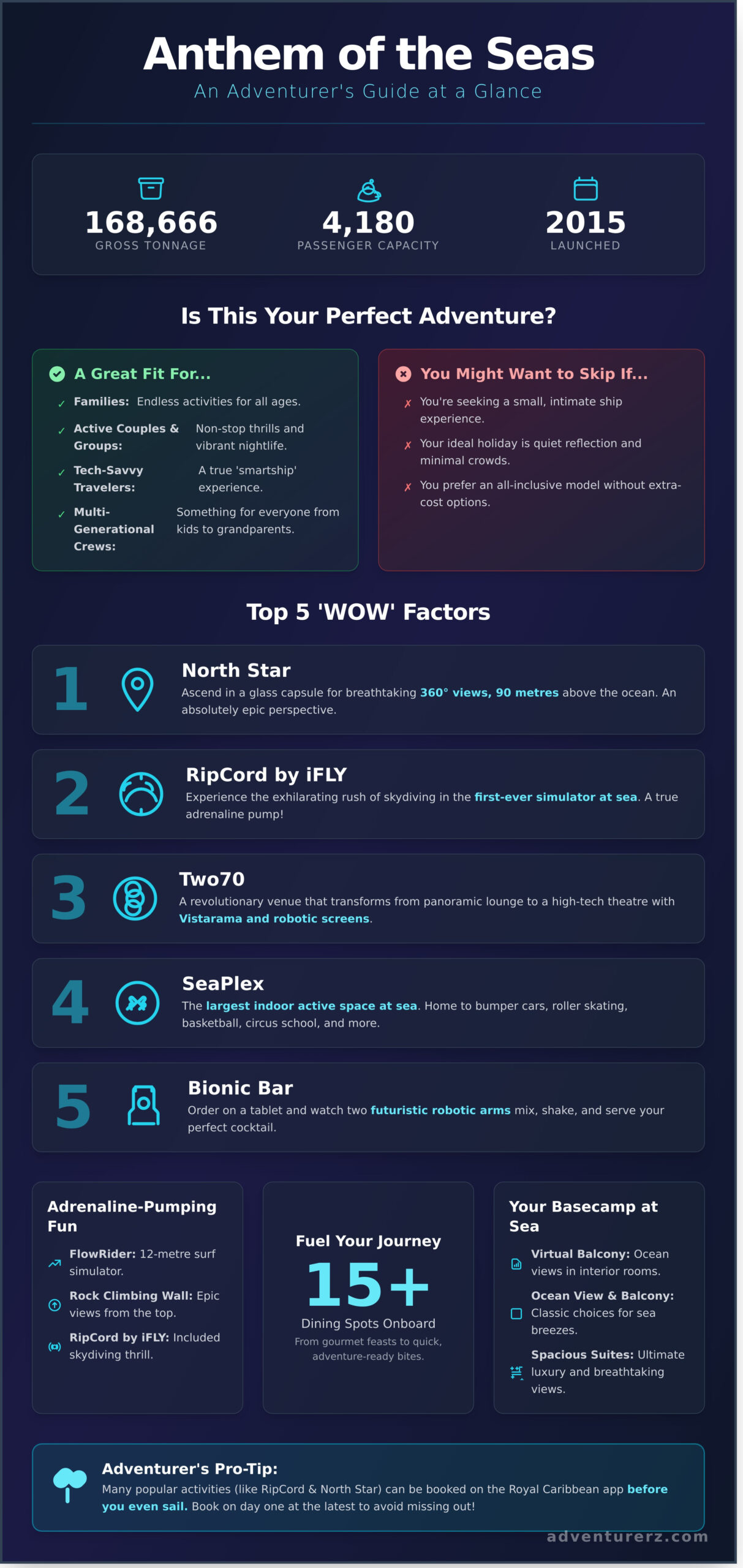 Infographic titled &ldquo;Anthem of the Seas: An Adventurer&rsquo;s Guide&rdquo; with ship stats, tips for travelers, top 5 wow factors like North Star and RipCord, and highlights like thrilling rides, eateries, and onboard activities.