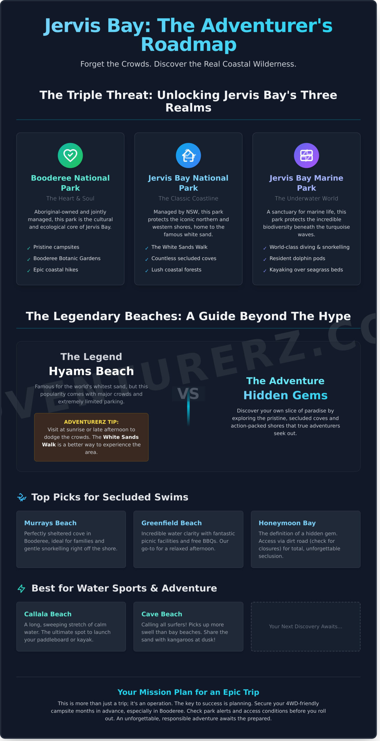 An infographic titled "Jervis Bay: The Adventurer's Roadmap" presents top parks, beaches, and hidden gems in Jervis Bay, with sections for national parks, legendary beaches, secluded spots, water activities, and a trip-planning tip.