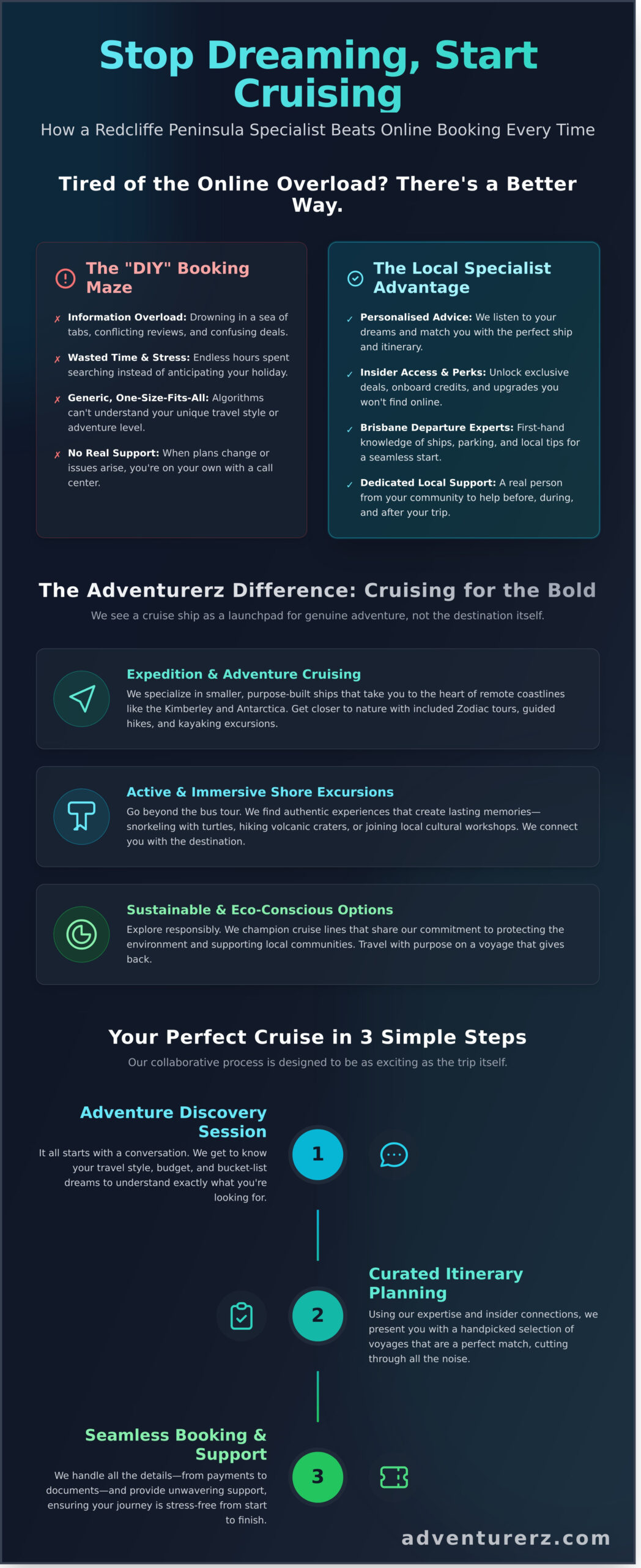 Infographic comparing DIY online cruise booking with booking through a local specialist. Lists advantages of specialists, adventure cruising, immersive excursions, sustainability, and outlines a 3-step booking process. Website: adventurerz.com.