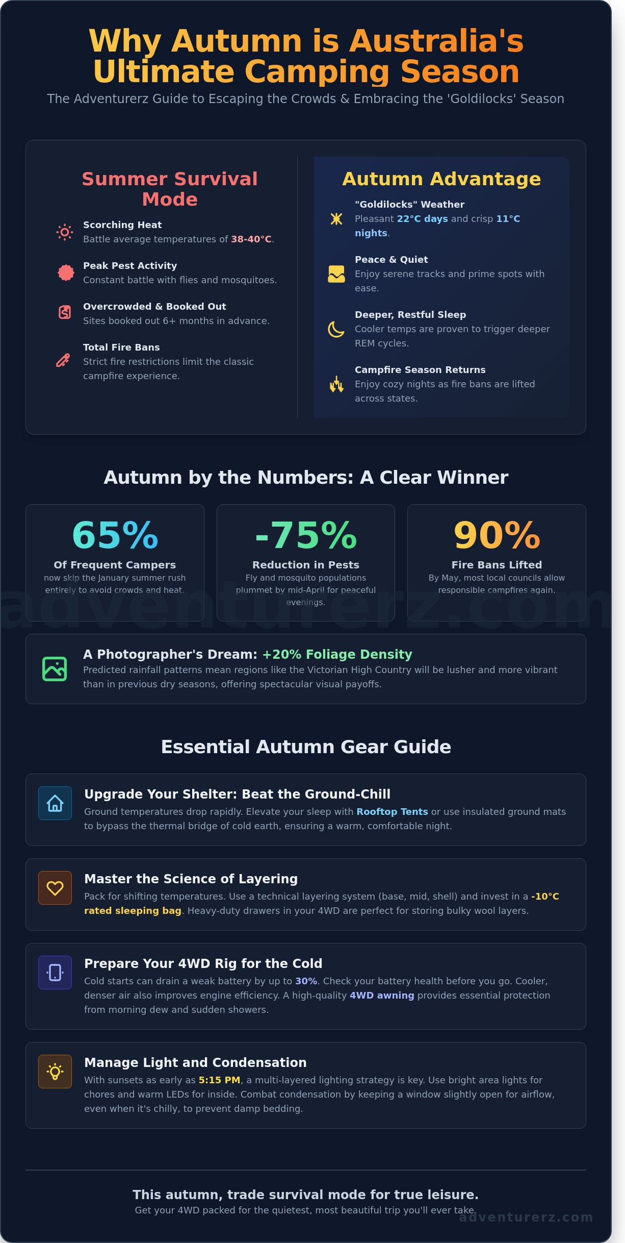 Camping in Autumn: The 2026 Guide to Australia’s Best-Kept Secret