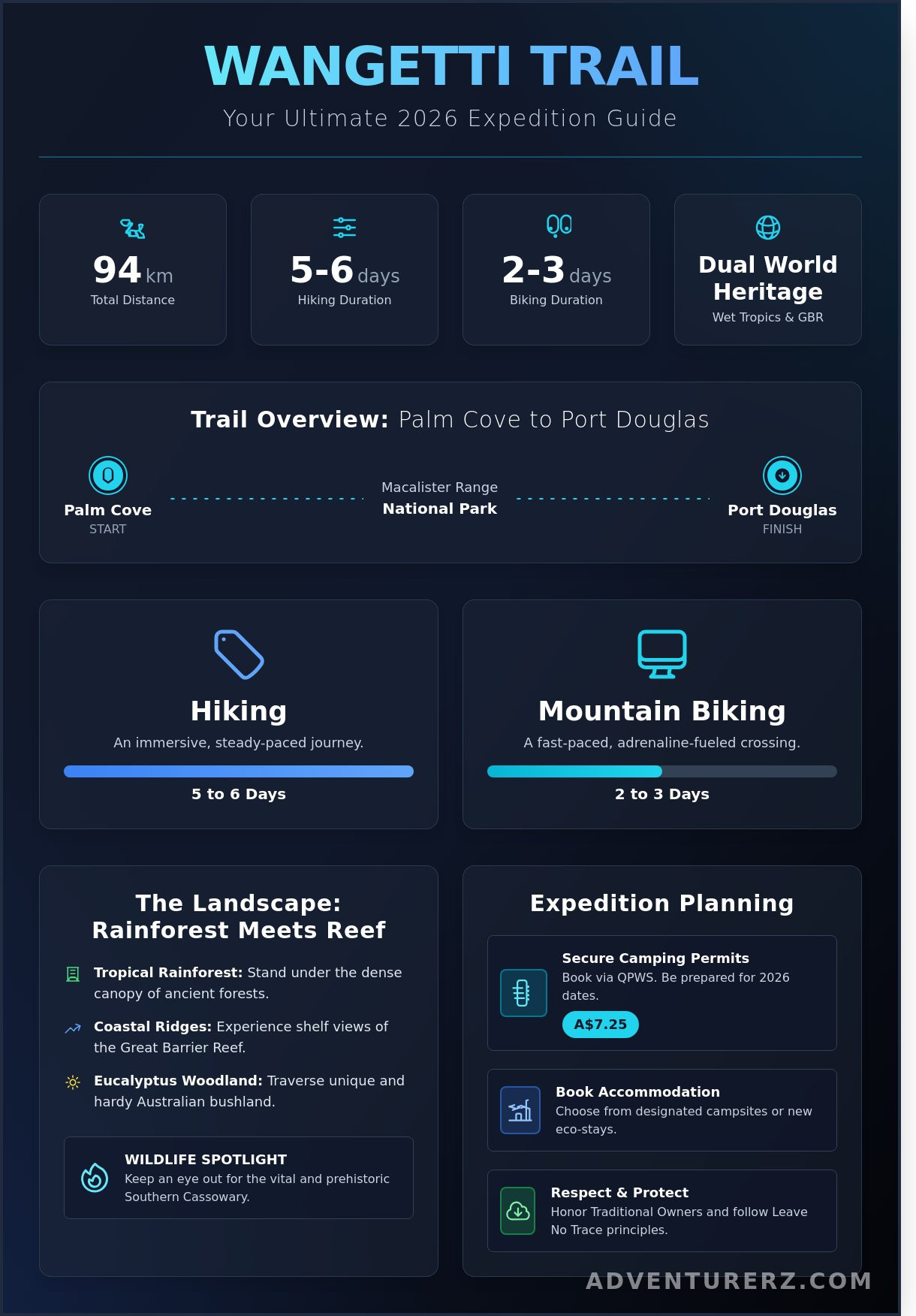 Exploring the Wangetti Trail: The Ultimate 2026 Guide to QLD&rsquo;s Coastal Epic