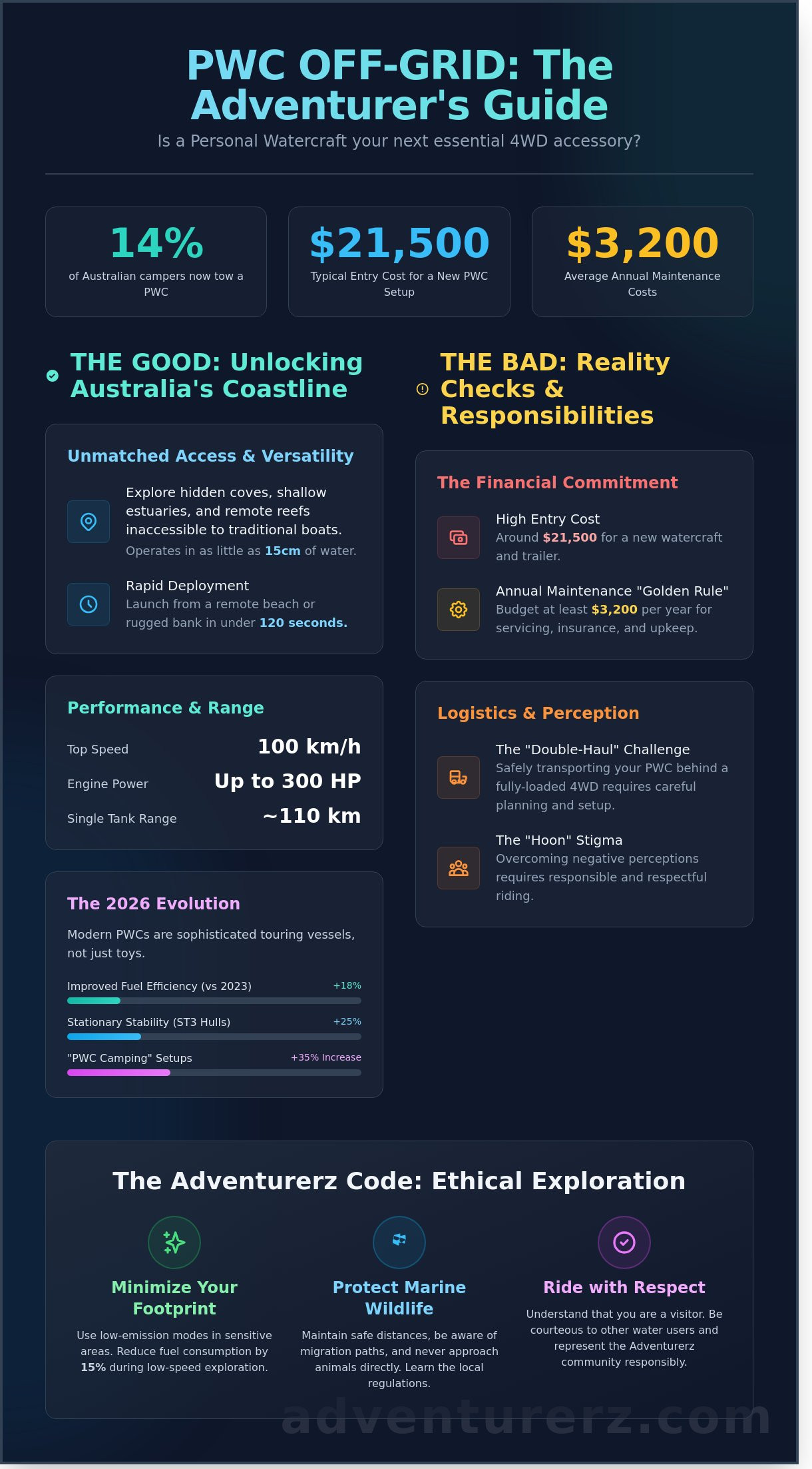 Jetskis: The Good and the Bad of the PWC Lifestyle in 2026
