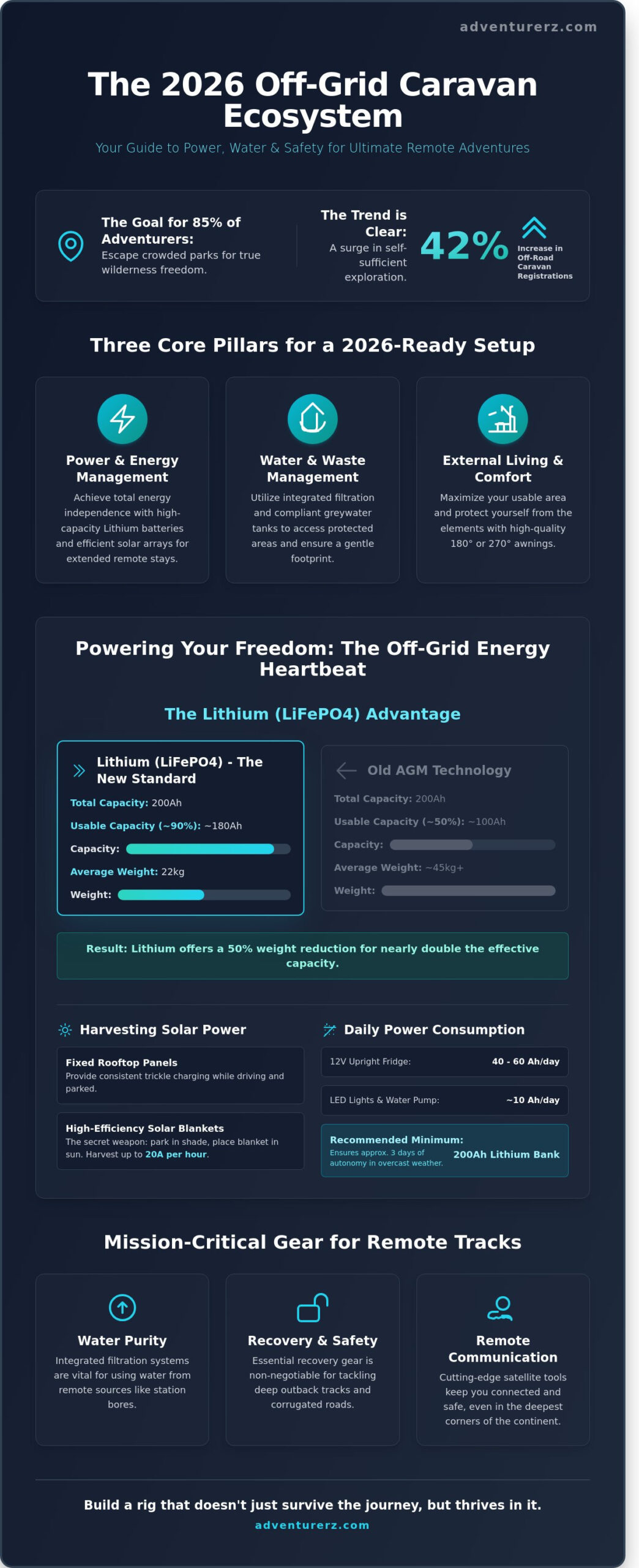 Must-Have Caravan Accessories for Remote Australian Adventures in 2026
