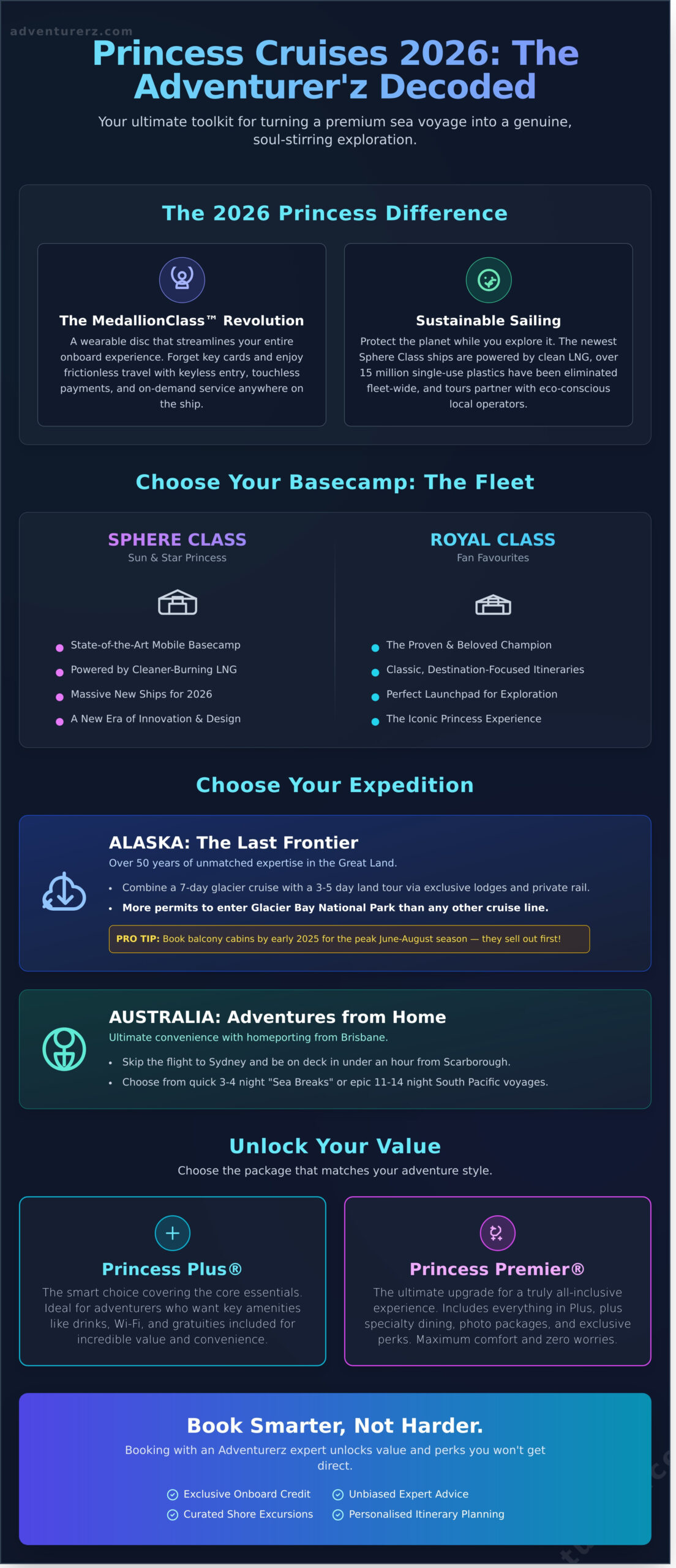 An infographic detailing "Princess Cruises 2026: The Adventurer&rsquo;Z Decoded" with sections on cruise differences, fleet options, expeditions, value packages, and booking perks, presented with icons and color-coded boxes.