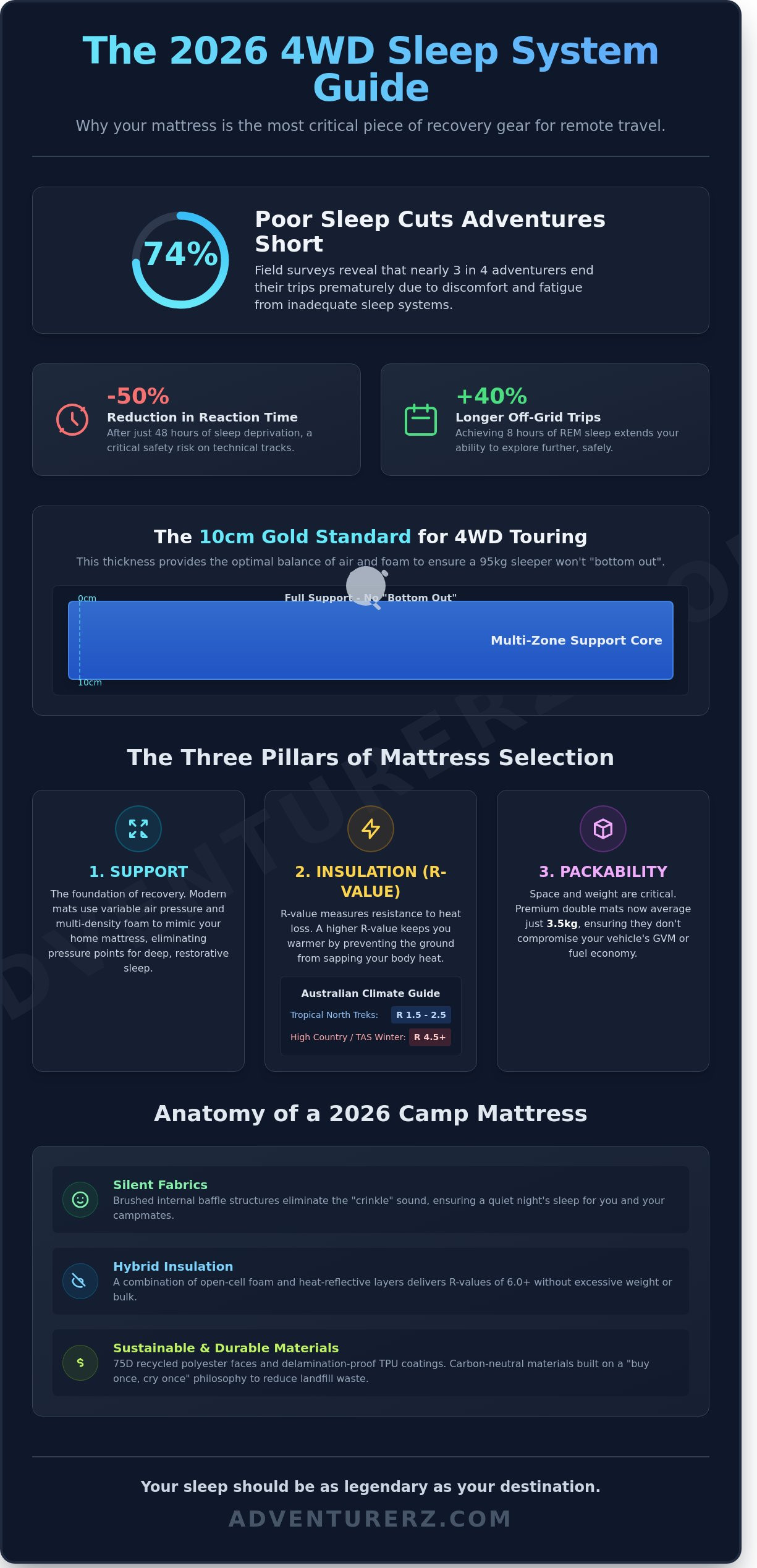 Best Camping Mattress 2026: The Ultimate Guide to a Perfect Night Outdoors