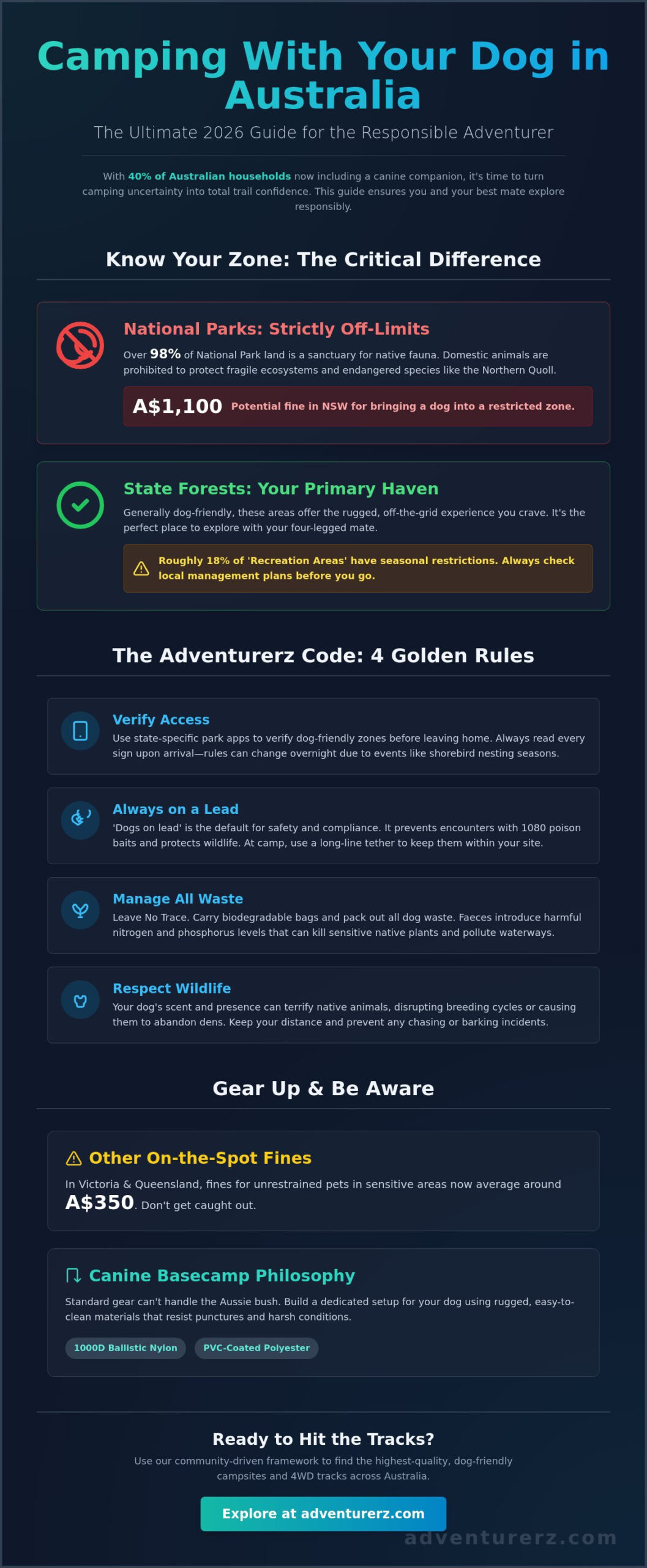 Camping with Dogs: The Ultimate 2026 Guide for Australian Adventurerz