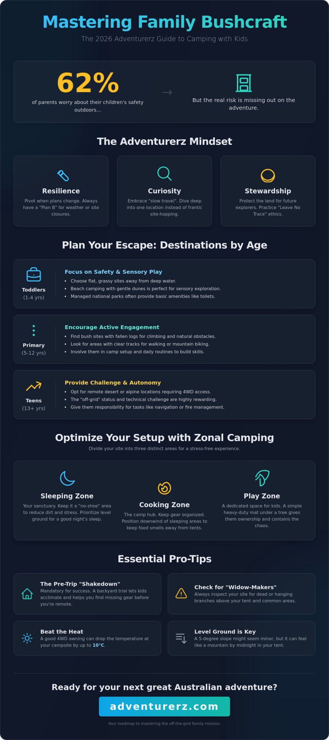 Camping with Kids: The Ultimate Australian Family Adventure Guide (2026)