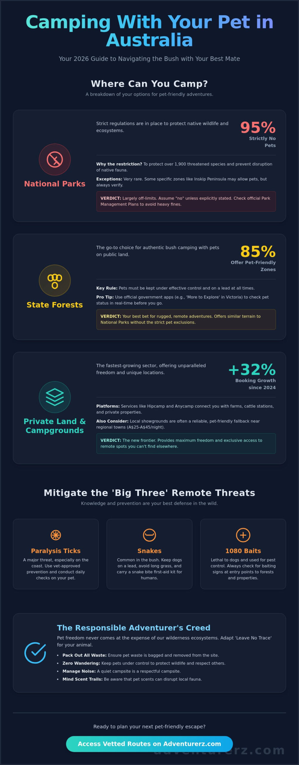 Camping with Pets: The Ultimate 2026 Australian Adventure Guide