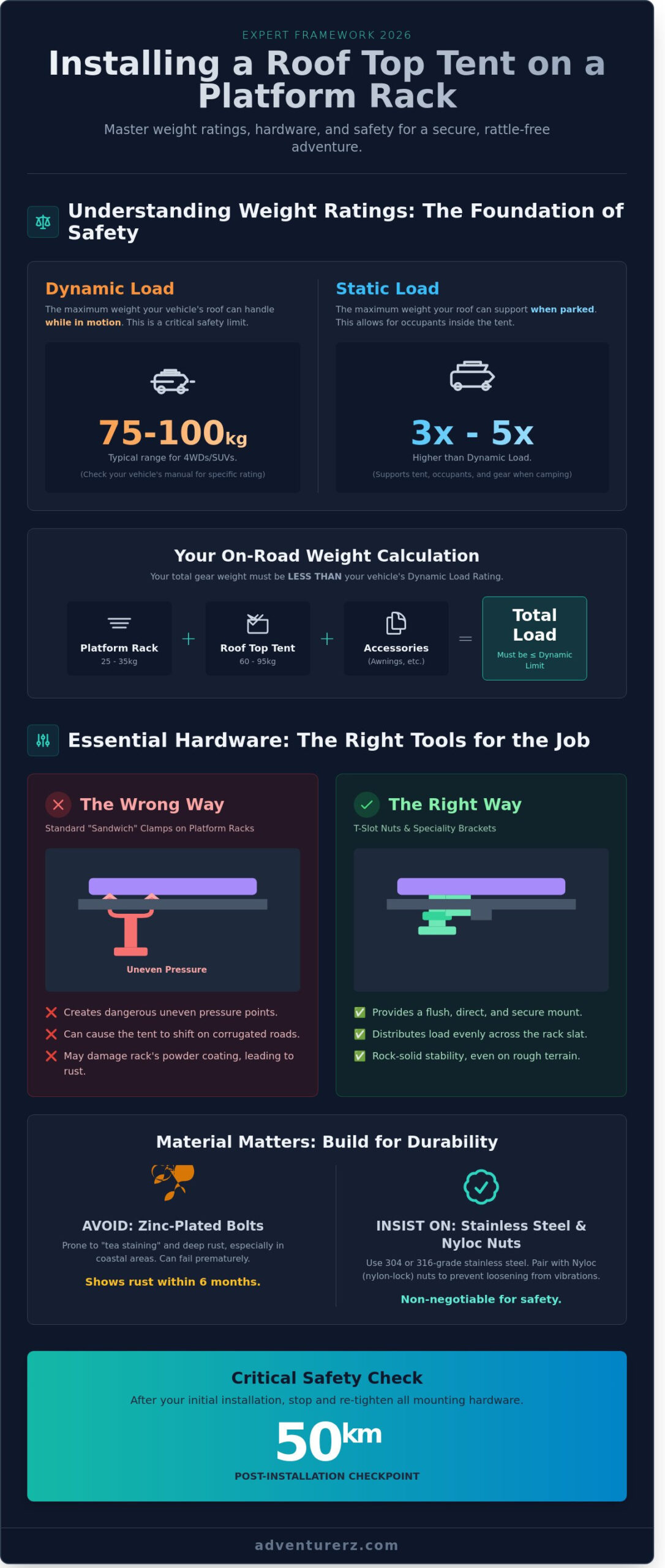 How to Install a Roof Top Tent on a Platform Rack: The 2026 Guide