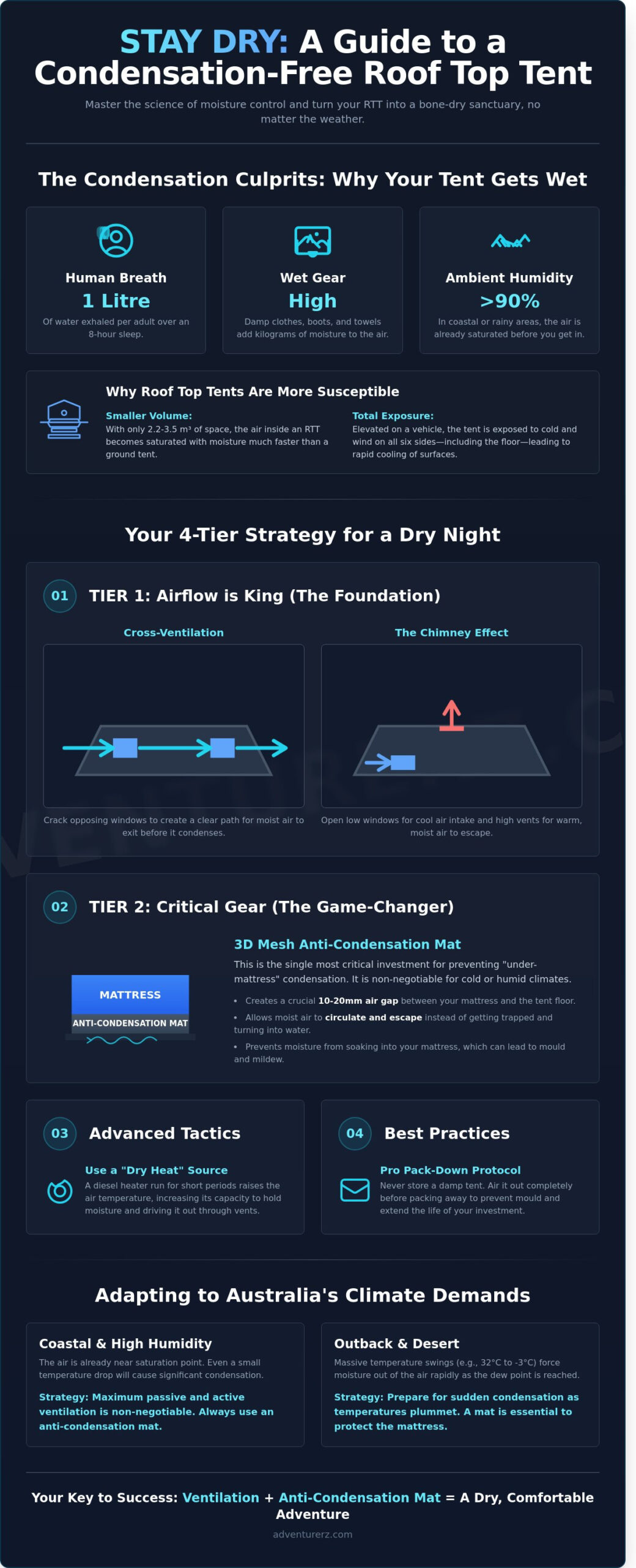 Preventing Condensation in a Roof Top Tent: The Ultimate 2026 Guide