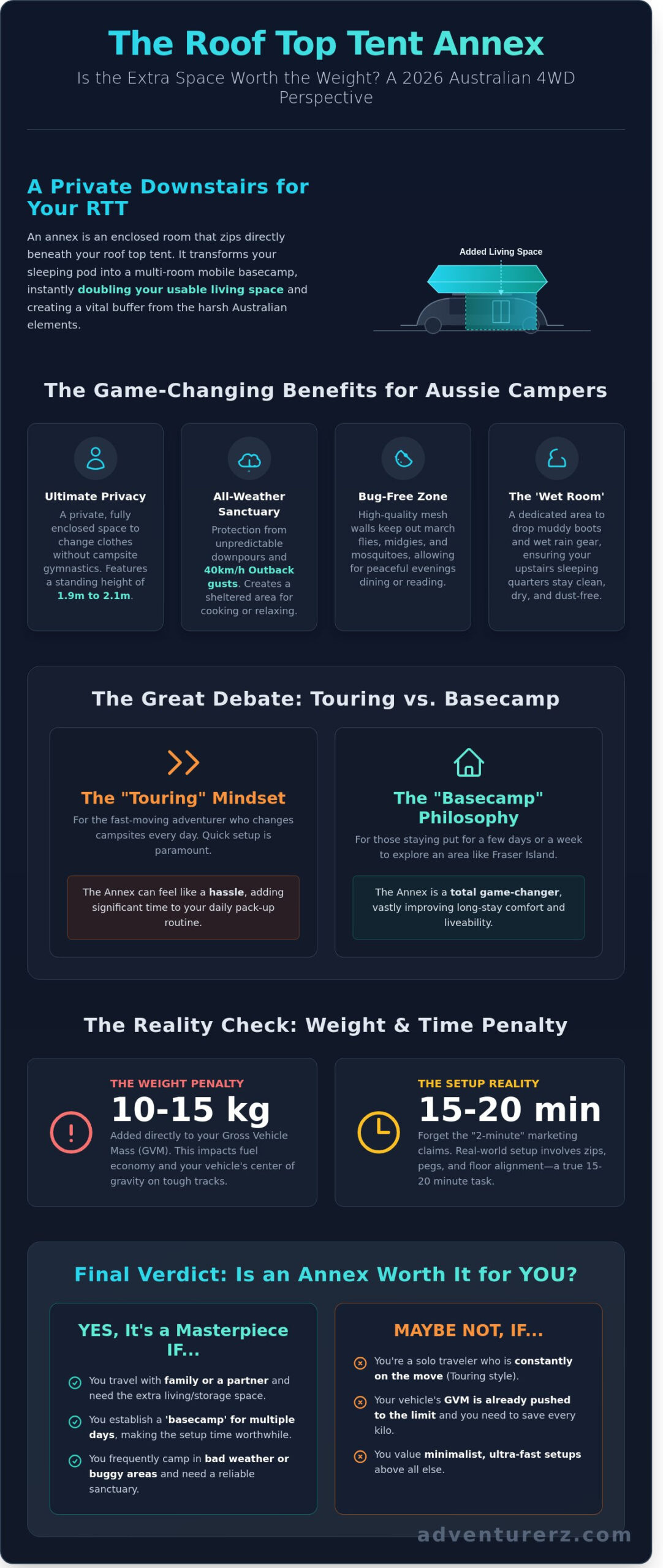 Roof Top Tent Annex Review Australia: Is the Extra Space Worth the Hassle in 2026?