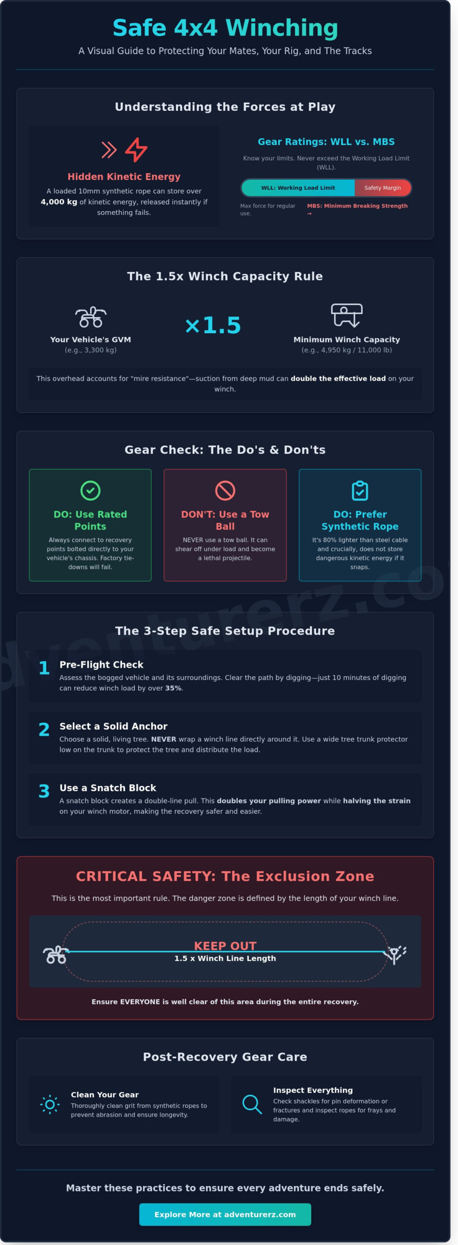 Safe Winching Practices for 4x4: The Ultimate Guide to Off-Road Recovery