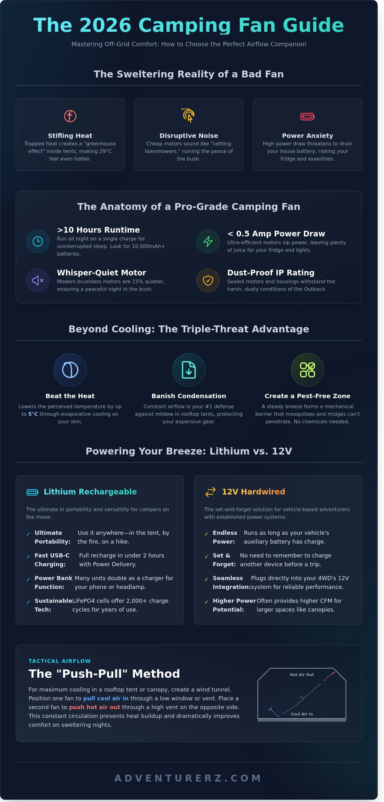 The Best Camping Fan for 2026: Stay Cool on Your Next Aussie Adventure