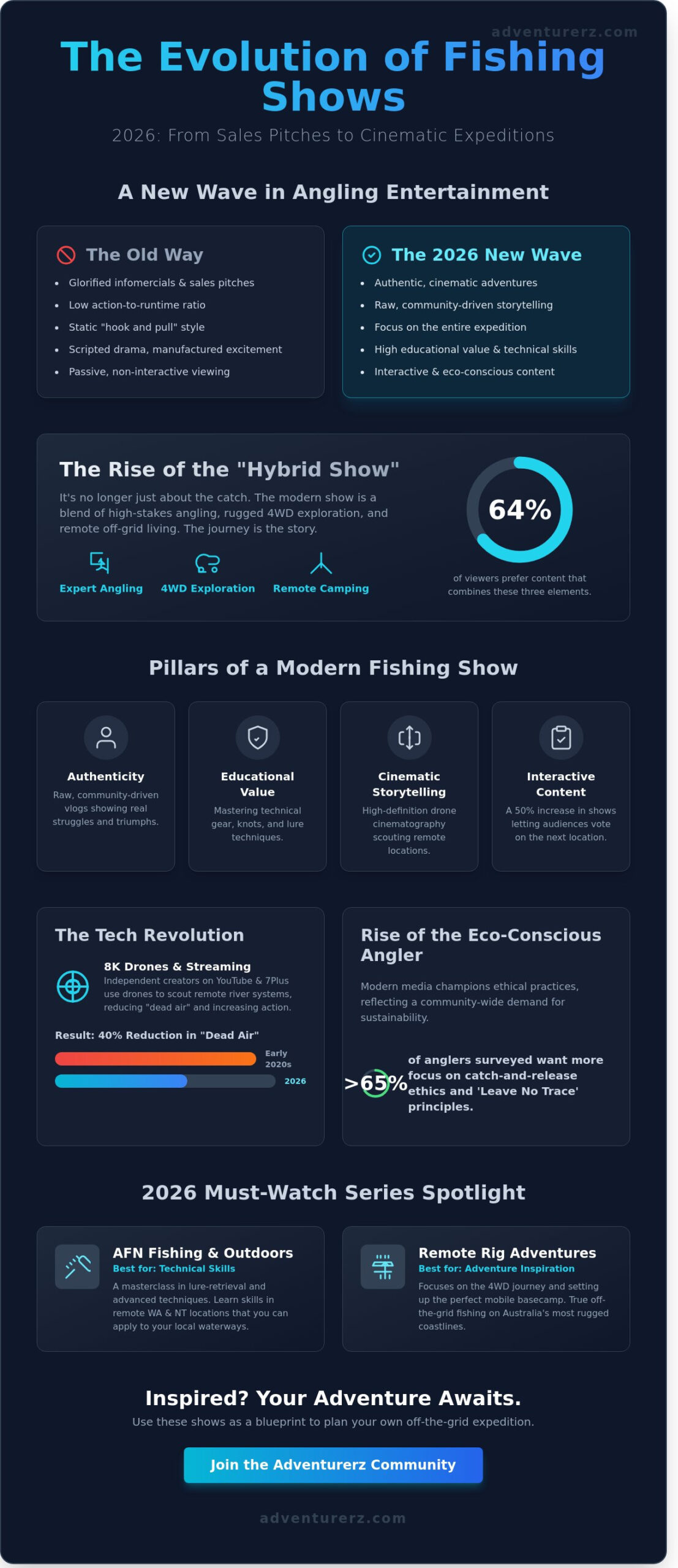 The Best Fishing Shows in 2026: Your Ultimate Guide to Adventure and Angling
