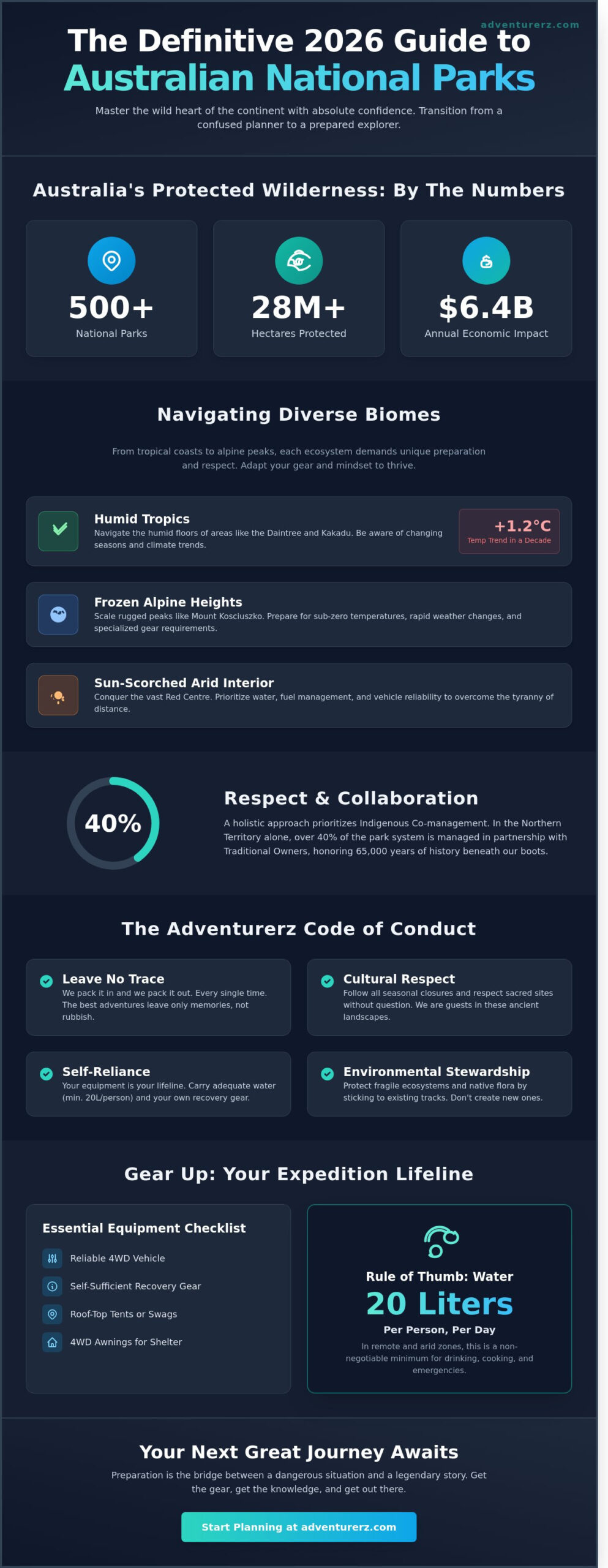 The Ultimate Guide to Australia’s National Parks: 2026 Edition for Adventurerz