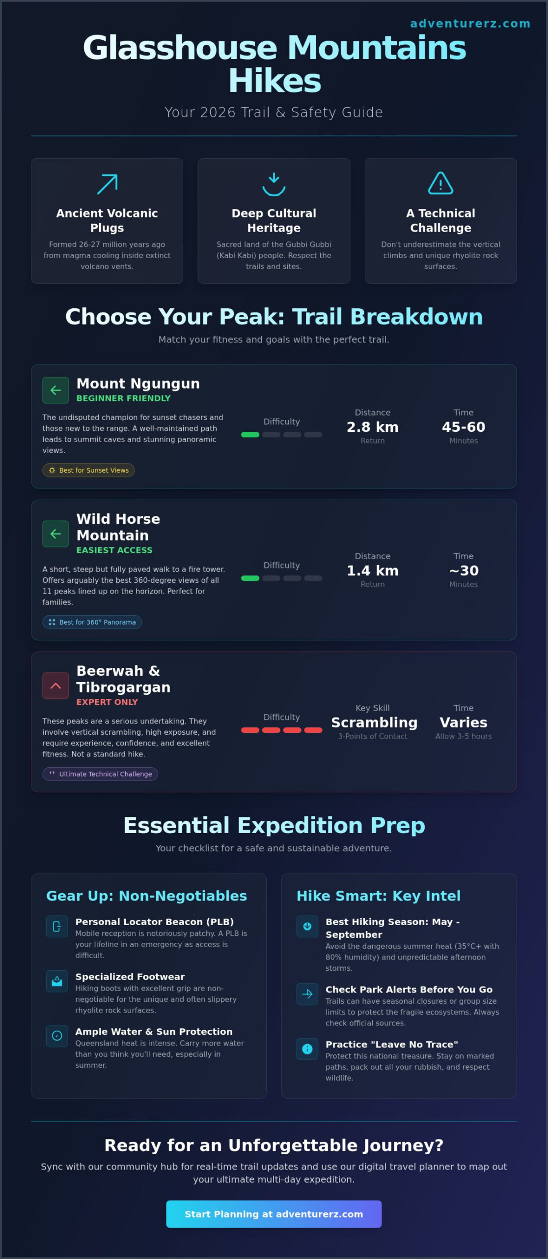 The Ultimate Guide to Glasshouse Mountains Hikes: 2026 Trail Edition