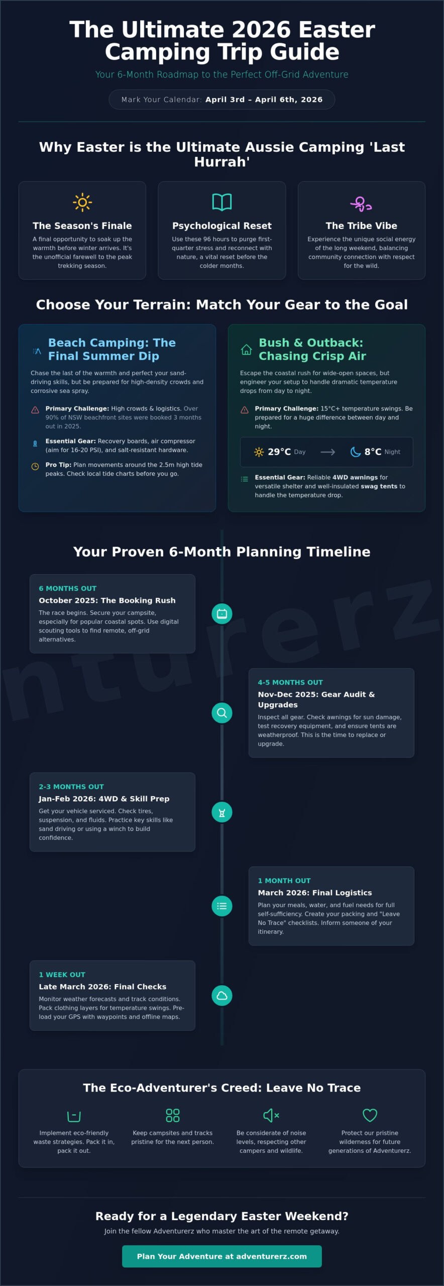 The Ultimate Guide to Planning Your 2026 Easter Camping Trip