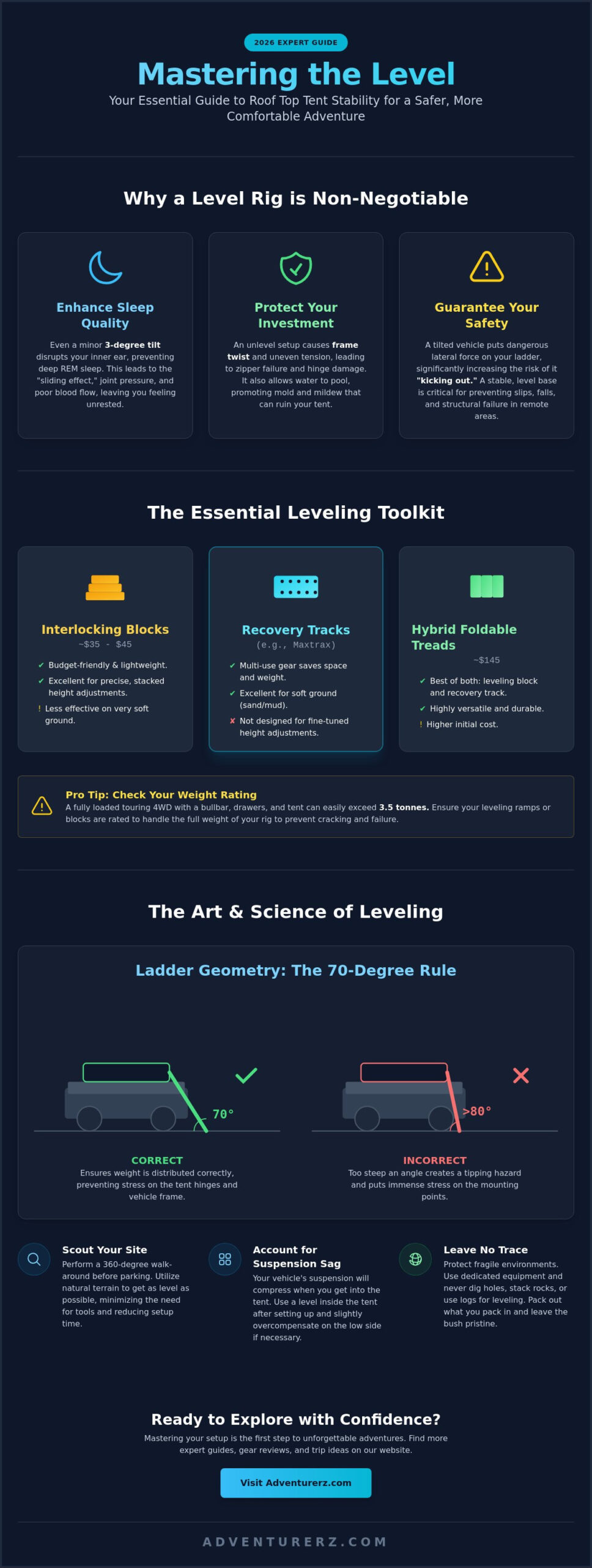 How to Level a Car for a Roof Top Tent: The Ultimate 2026 Guide
