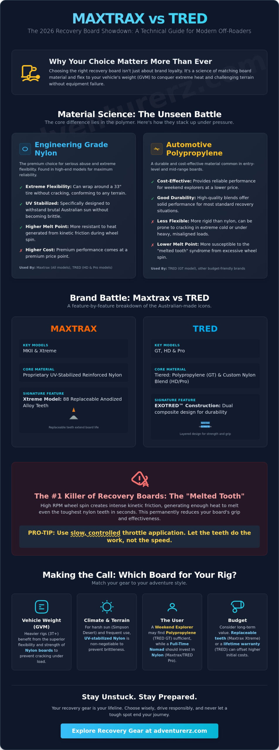 Maxtrax vs TRED: The Ultimate 2026 Recovery Board Showdown