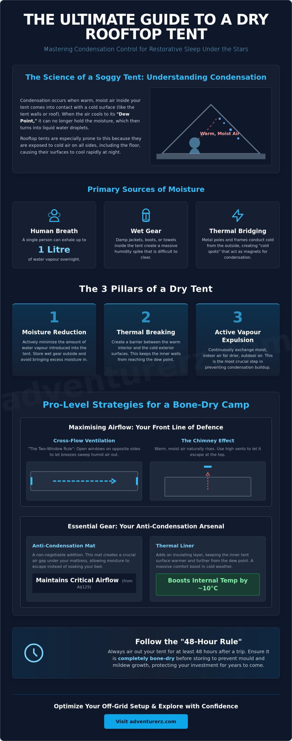 Roof Top Tent Condensation Solutions: The 2026 Expert Guide
