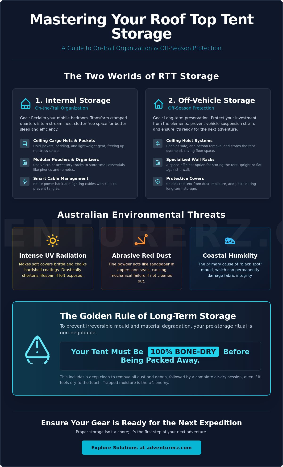 Roof Top Tent Storage Solutions: The Ultimate 2026 Guide to Organisation and Protection