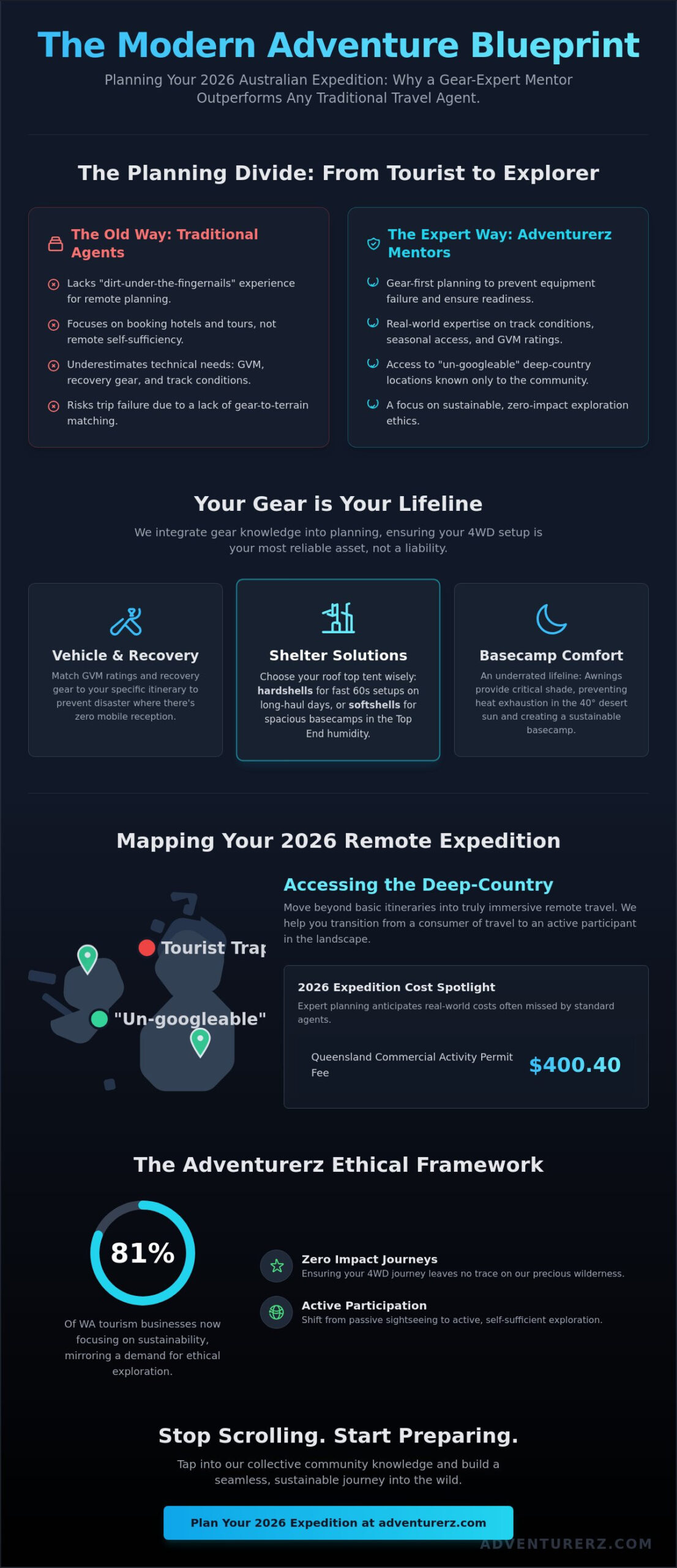 The Ultimate Adventure Travel Specialist: Planning Your 2026 Remote Escape