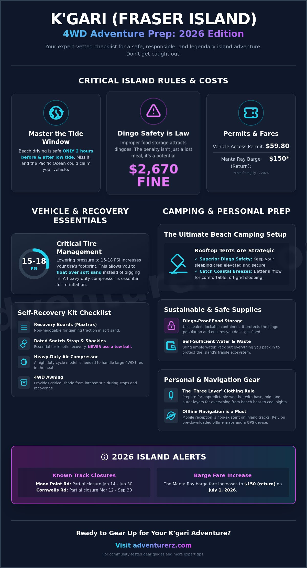 The Ultimate K'gari (Fraser Island) 4WD Packing List for 2026
