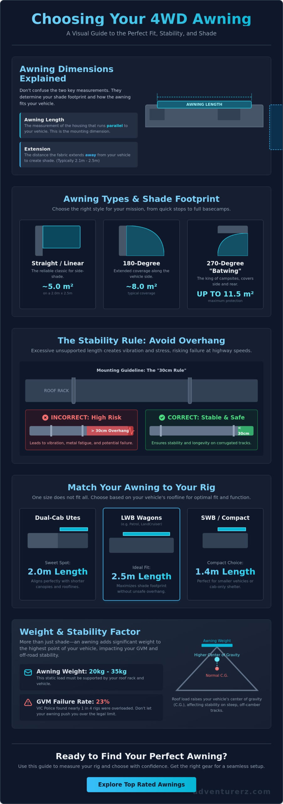 What Size Awning for My 4WD? The Ultimate 2026 Sizing & Fitment Guide