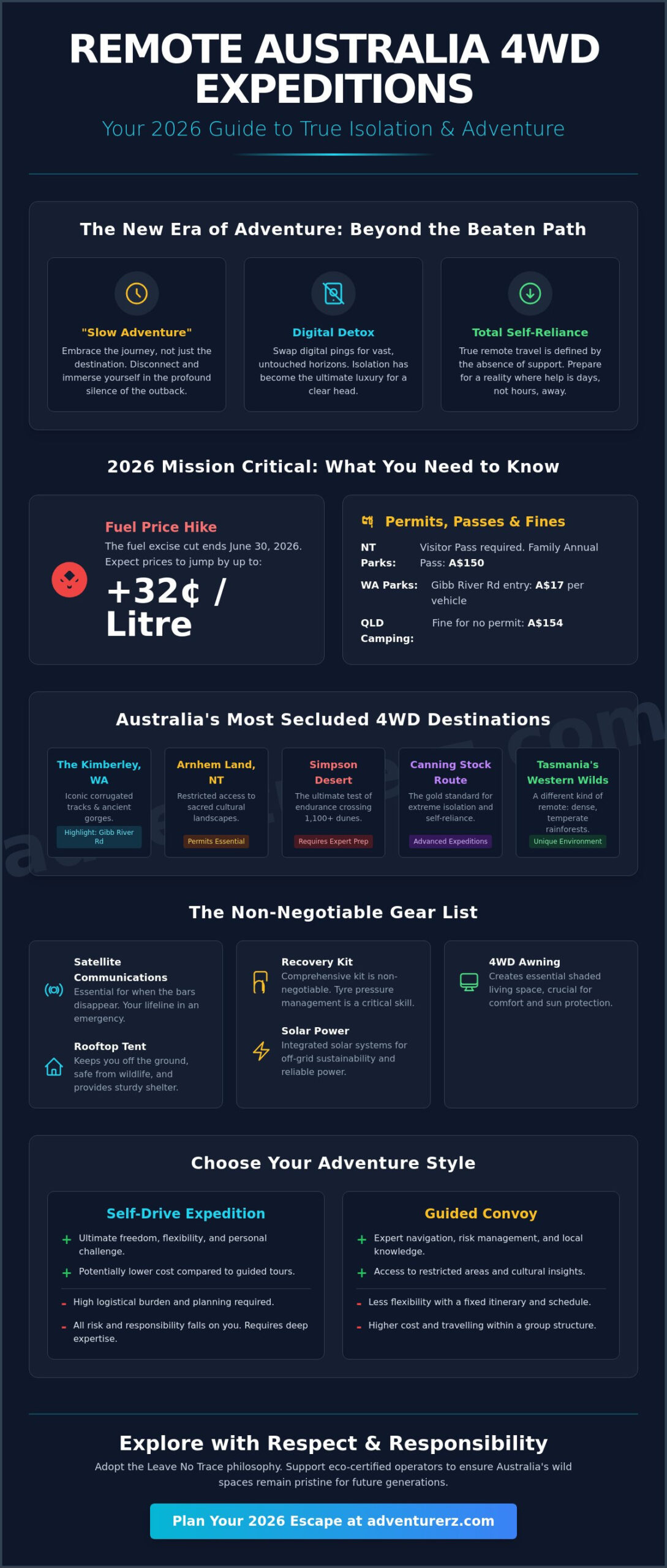 Best Remote Australian 4WD Trip Ideas 2026: The Ultimate Guide to the Wild