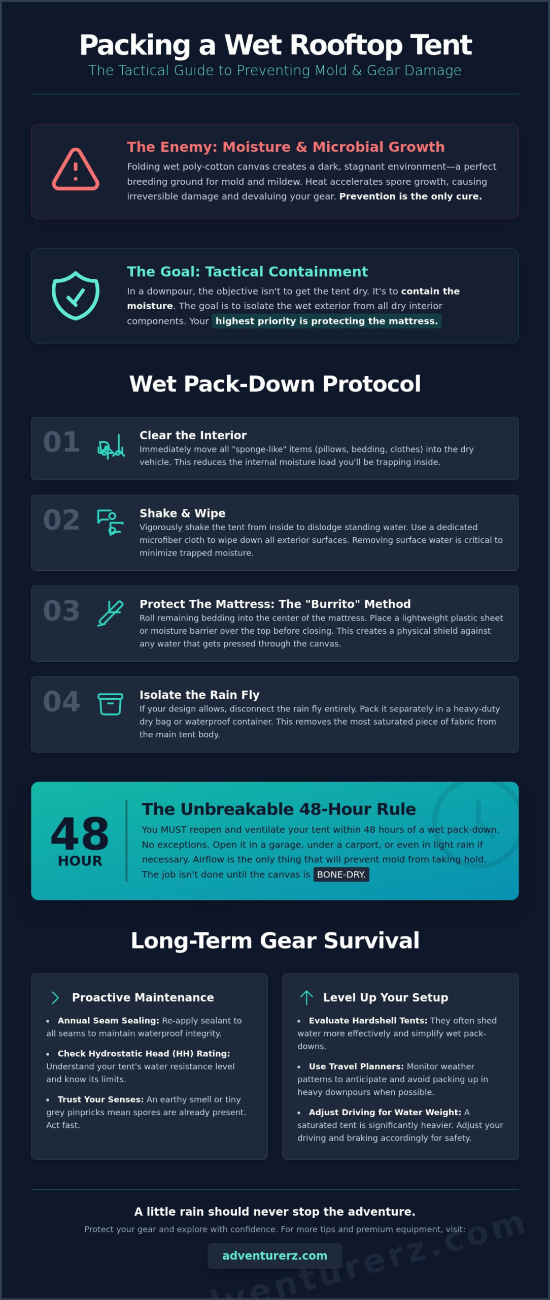 How to Pack Up a Wet Roof Top Tent: The Ultimate 2026 Survival Guide