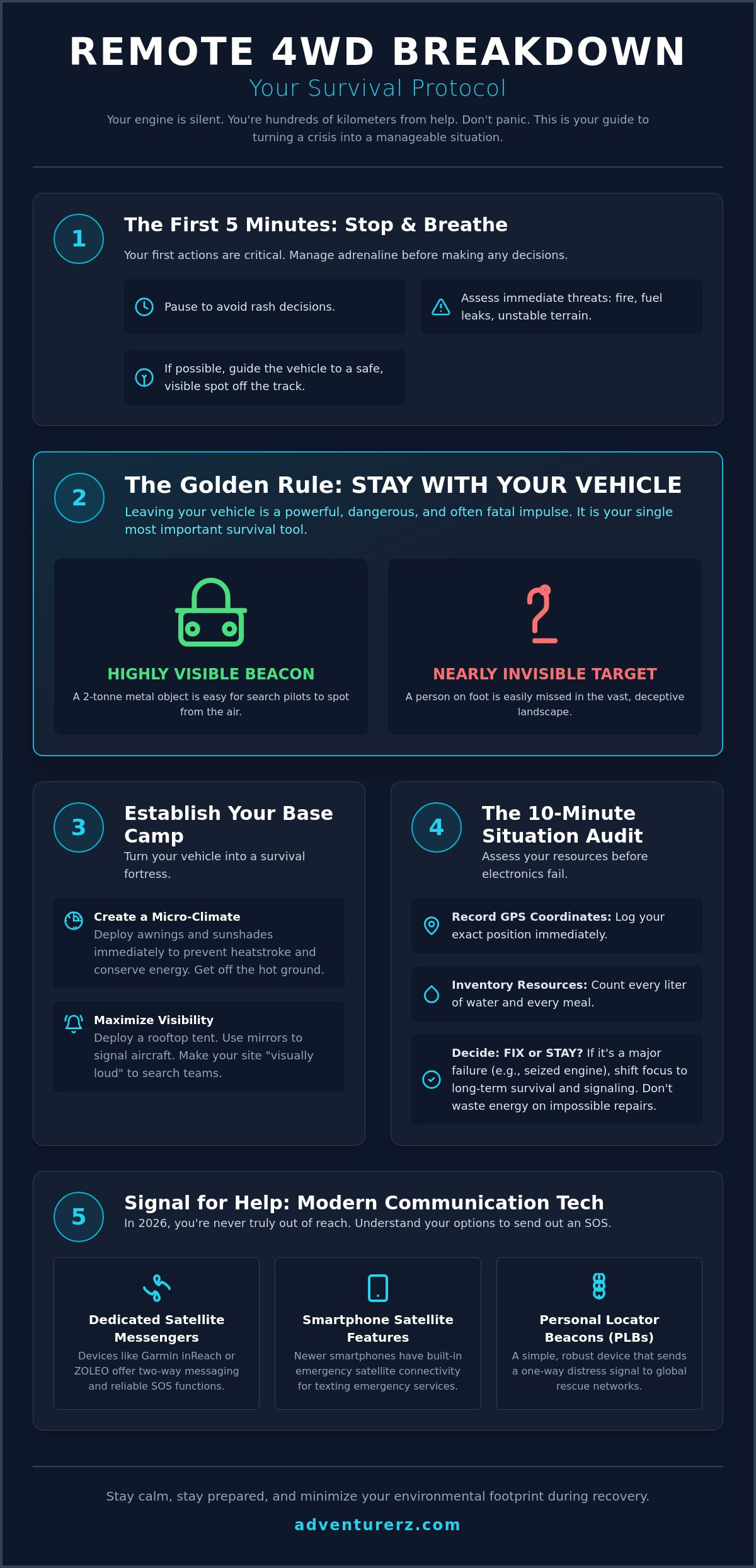 What to Do If Your 4WD Breaks Down Remotely: The 2026 Survival Guide