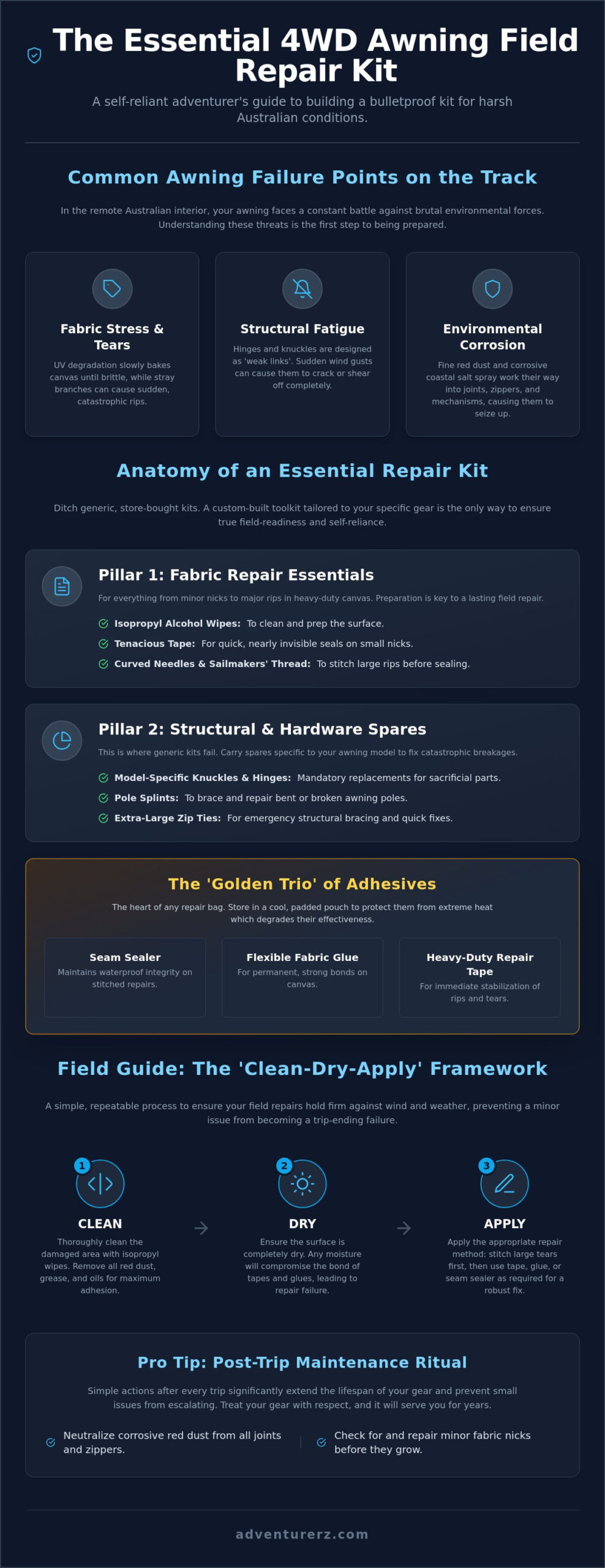4WD Awning Repair Kit Essentials: The Ultimate 2026 Guide for Remote Travel