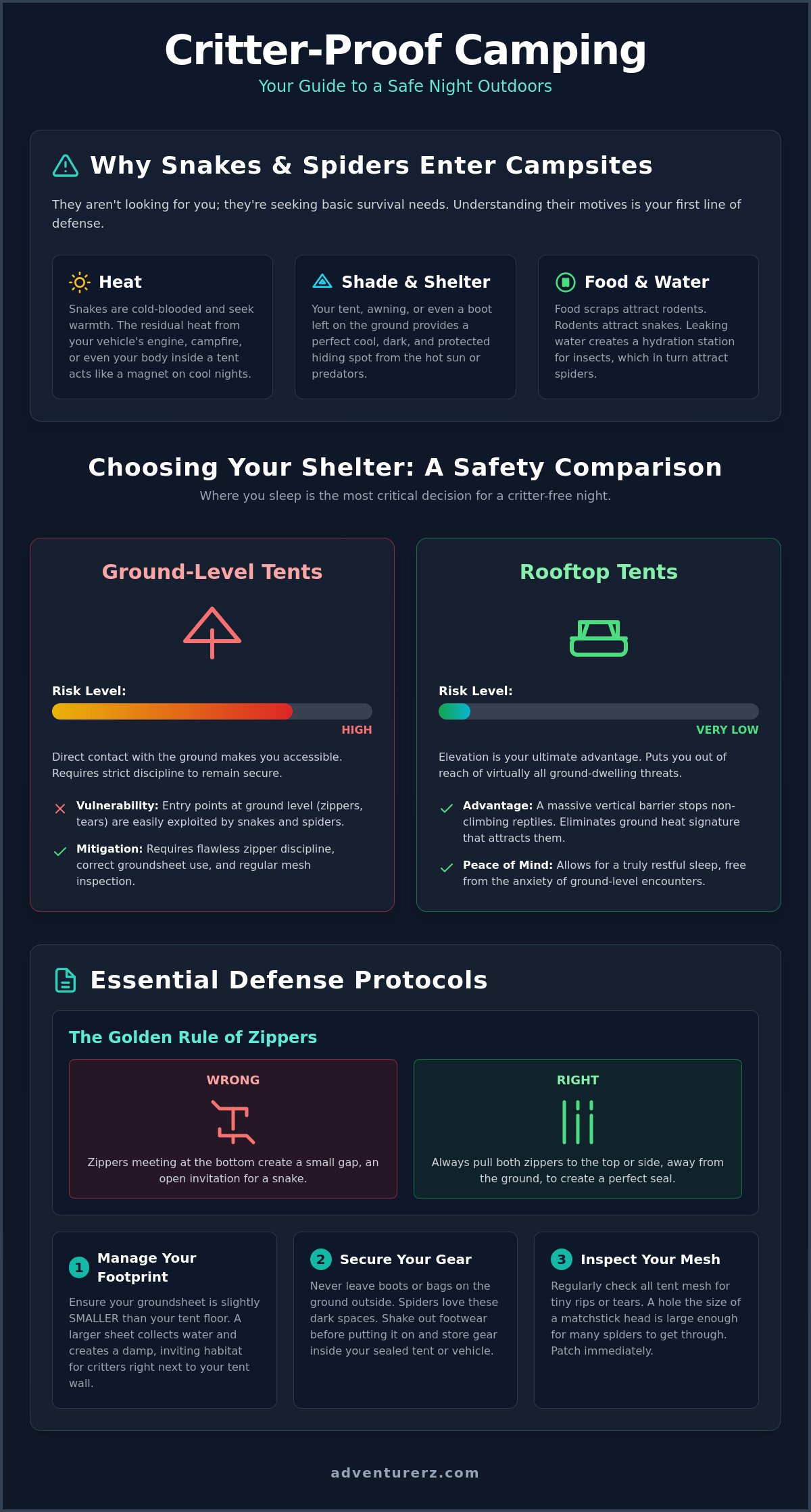Best Camping Setup to Avoid Snakes and Spiders: The 2026 Expert Guide