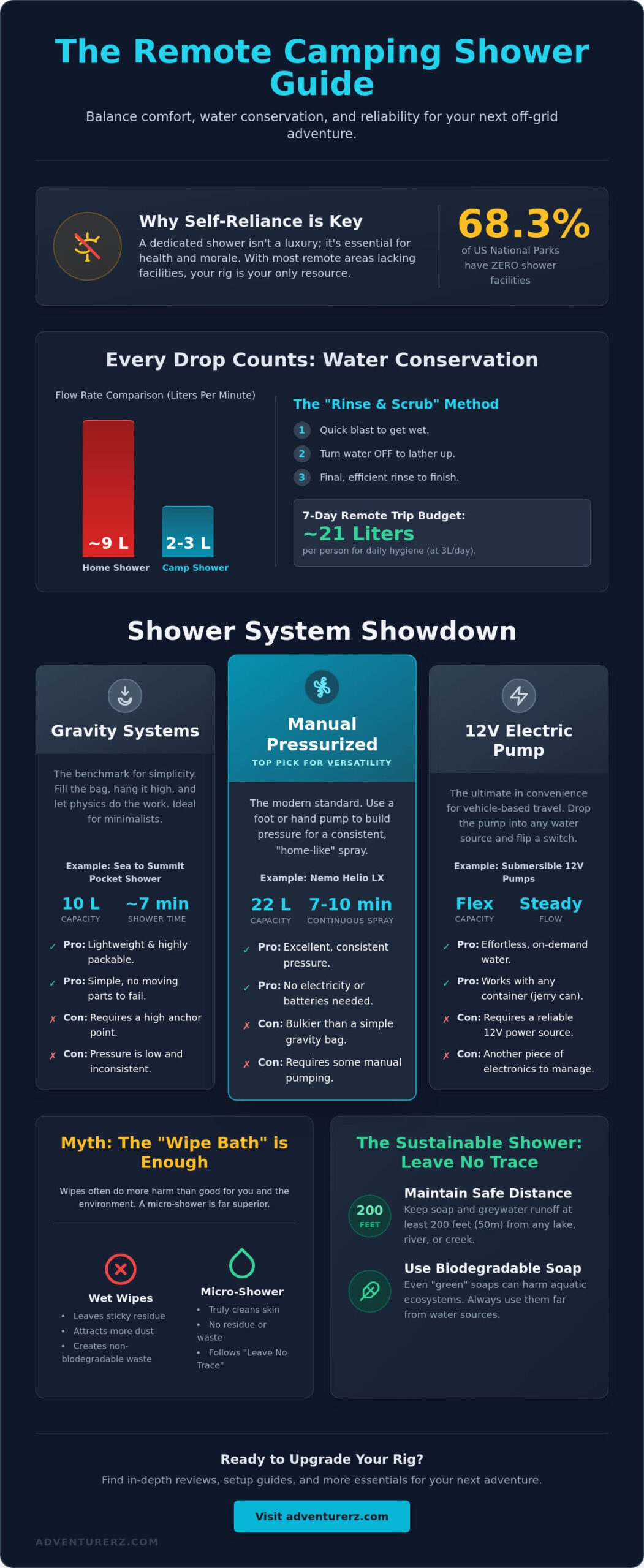 Best Shower for Camping 2026: The Ultimate Off-Grid Rinse Guide