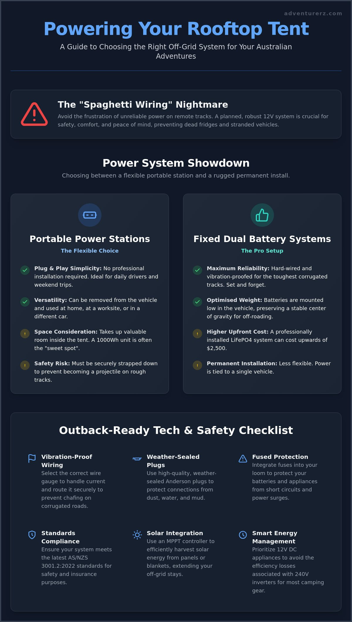Getting Power to a Roof Top Tent: The Ultimate 12V Setup Guide for 2026