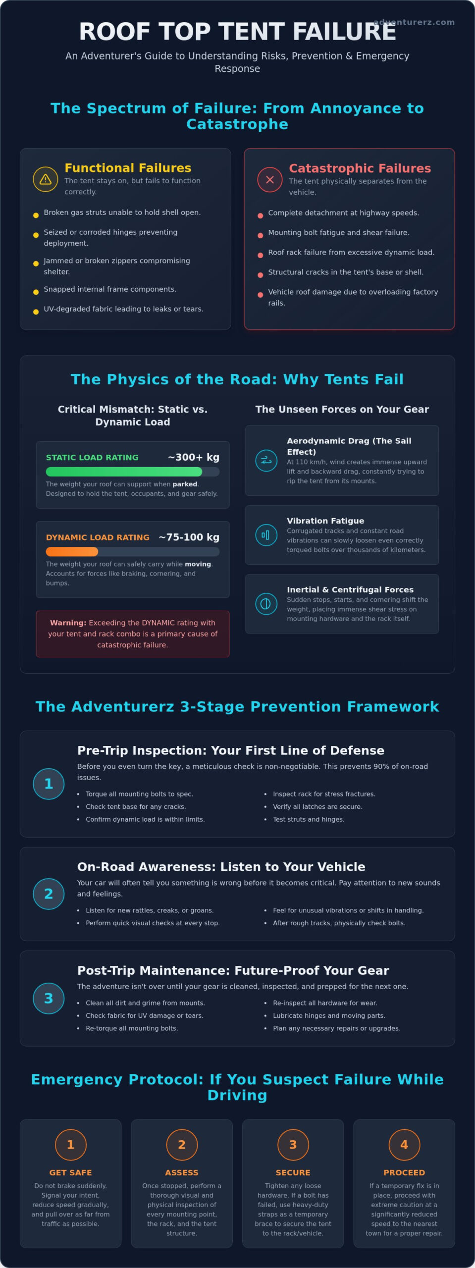 What Happens if a Roof Top Tent Fails? A Complete Safety and Recovery Guide